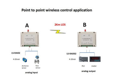 2 αναλογική εισόδου-εξόδου 433MHz RS485 καναλιών ασύρματη Ι Ο διεπαφή ενότητας 0-5V