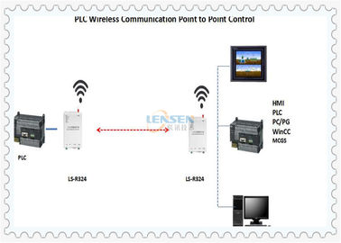 UHF ΕΜΒΥΘΙΣΗΣ Modbus RTU ενότητα ελέγχου PLC ασύρματη