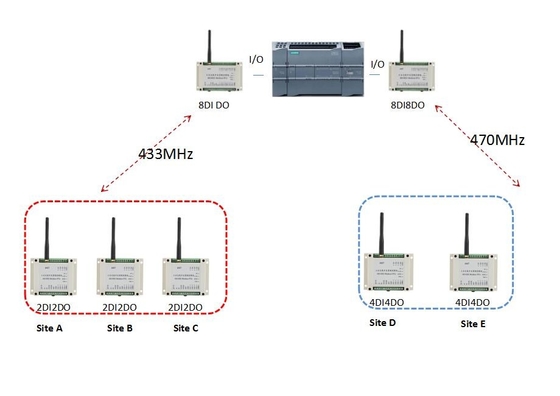 Ασύρματη Modbus RTU ενότητα μακρινό I/O της Lora που αντανακλά 2km ΕΠΆΝΩ ΑΠΌ τον έλεγχο