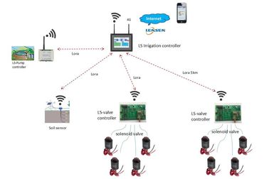 Αυτόματο ασύρματο άρδευσης ελεγκτών 4G κινητό ελέγχου σύστημα άρδευσης βαλβίδων ευφυές