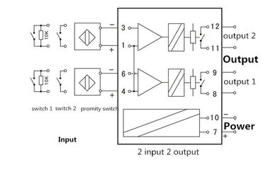 2 καναλιών ψηφιακών σημάτων μονωτών Modbus I/O έγκριση CE παραγωγής επαφών ενότητας ξηρά