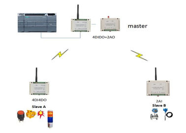 1W 2km ασύρματη μηχανή τομέων ελέγχου PLC 433MHz
